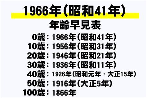 1966 干支|1966年（昭和41年）生まれ